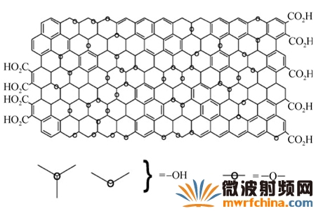 石墨烯的制备方法及应用