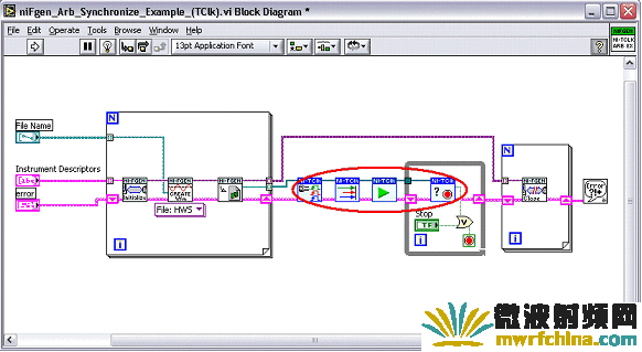 Four virtual instruments perform the necessary work to accurately synchronize the AWGs