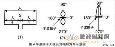 细说平板天线的原理