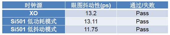 USB 2.0兼容性测试