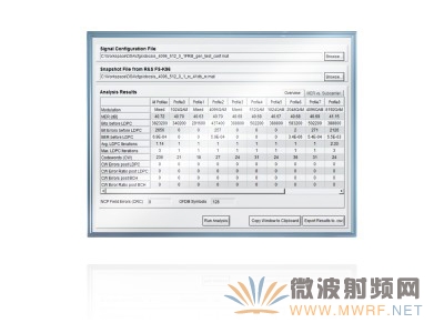 罗德与施瓦茨公司提供首款DOCSIS 3.1信号分析软件