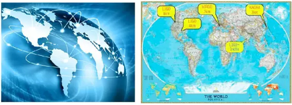 （a）无线电通讯网（b）引力波的全球探测网