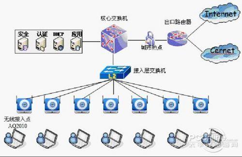 傲天动联高速无线方案应用科大科研系统