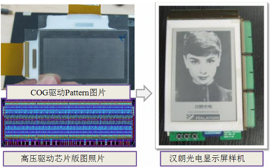 微电子所高压驱动芯片研究取得新成果