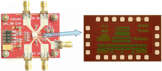 图1：高速ADC芯片评估板以及芯片照片