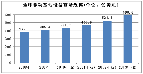 光纖通信的發展趨勢分析