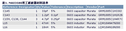 MAX3580双工滤波器材料清单