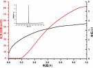 半导体所高温(80℃)连续激射2μm波段锑化物量子阱激光器取得重要进展