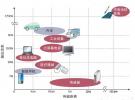 京都大学研发出采用微波无线供电的系统