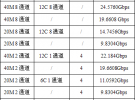 大唐移动关键技术演进助力TD-LTE快速部署