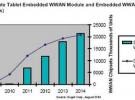 iSuppli∶Slate平板电脑为无线芯片厂商创造新机会