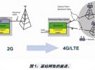 FPGA将在4G系统中占重要地位