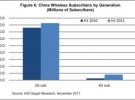 IHS:中国大规模布署WLAN热点 分担无线数据流量