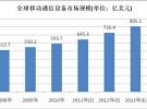 2012年全球通信天线及基站射频器件市场分析