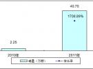 TD-LTE终端芯片市场未来趋势分析