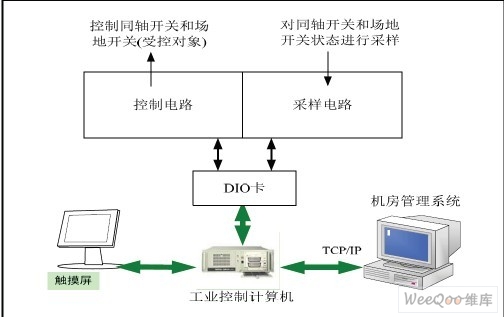 天线自动控制系统控制原理框图