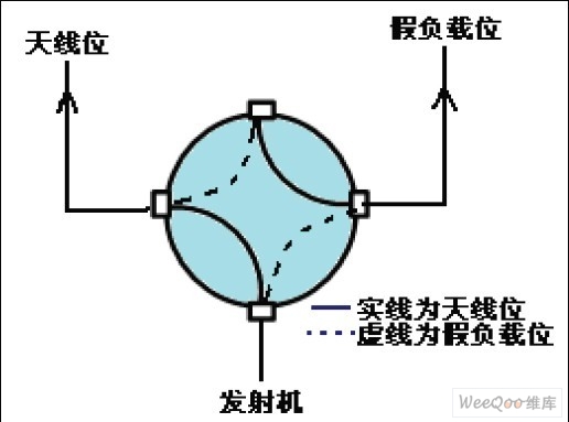 同轴开关控制示意图