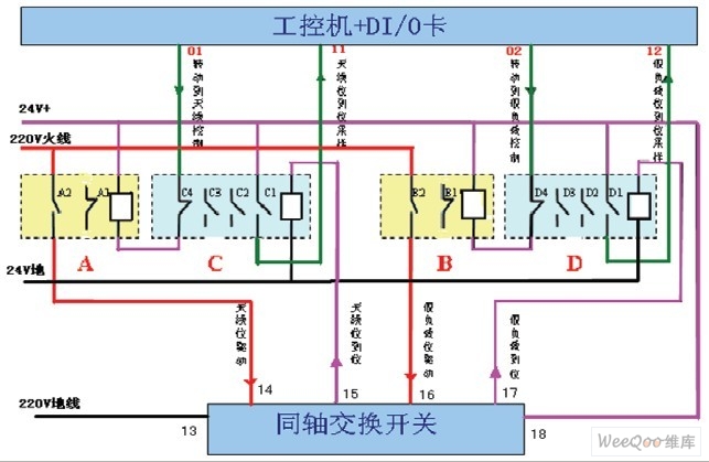 同轴开关KT0-KT4控制及采样原理