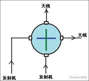 场地开关直通控制示意图