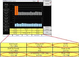 3G基站现场无线测试指南