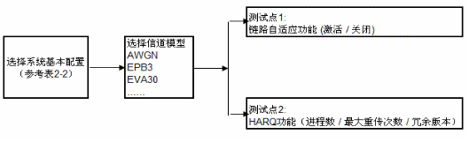 覆盖率和检测出错误数的关系