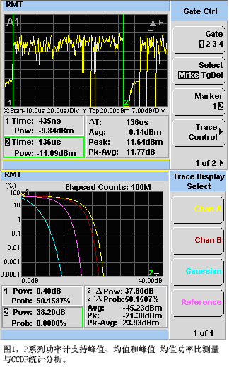 图1P系列功率计支持峰值均值和峰值-均值功率比测量与CCDF统计分析