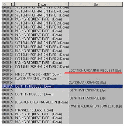 图4GSM手机开机注册流程