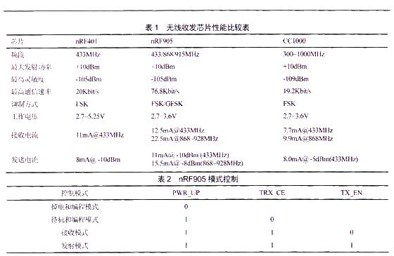 性能比较