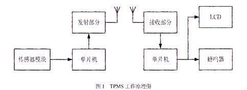 工作原理图