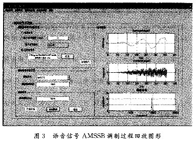 信号通过信道后，在模拟信号接收端进行信号接收和解调逆向操作，可得解调信号的波形。图4对应的是图2信号通过加性高斯白噪声信道解调后得到的仿真结果。解调回放波形如图5所示。