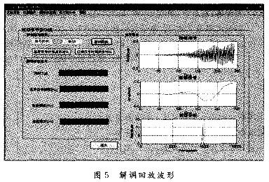 无线通信系统的GUI设计与仿真实现