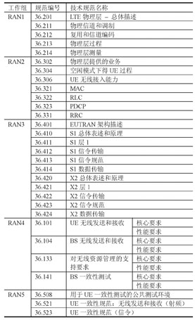 (1)射频一致性测试