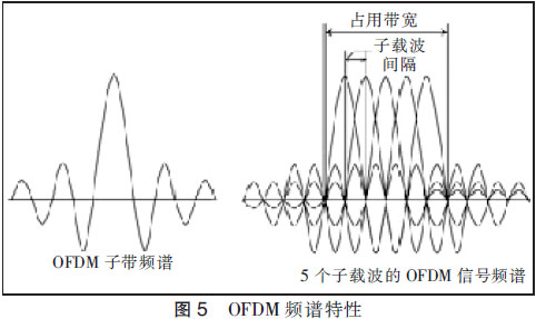 LTE标准化及其演进路线