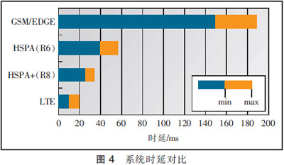 3.3 频谱效率