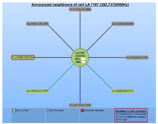 图1:驱动测试车中的 TETRA AirAnalyzer (Aeroflex)