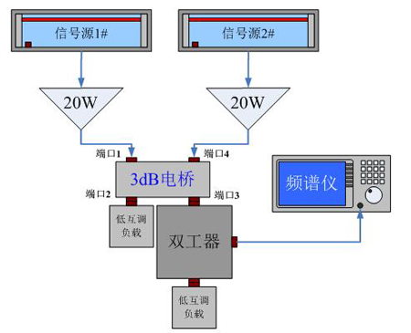 微带3db电桥设计图片