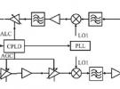 宽带无线通信射频收发前端设计