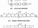 基于多相滤波的数字接收机的FPGA实现