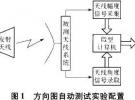 雷达天线方向图自动测试系统设计