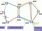 TD-SCDMA光传输网络建网思路探讨