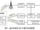 双频手机支付设计方案