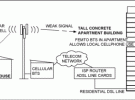 基于Femto基站及其射频方案