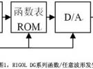 基于函数/任意波形发生器的带限噪声信号产生方法