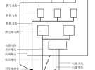 EMC中的隔离技术