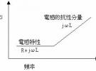 PCB上被动组件的隐藏行为和特性分析