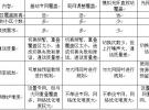 高速铁路无线网络覆盖设备浅析