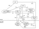 TD-LTE、LTE-Advanced系统与WiMAX系统的融合研究