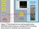 综合仪器方法解决棘手的系统级测试