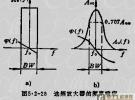 选频放大器理论分析与设计