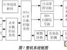 基于DDS与MCU的运算放大器参数测量系统设计